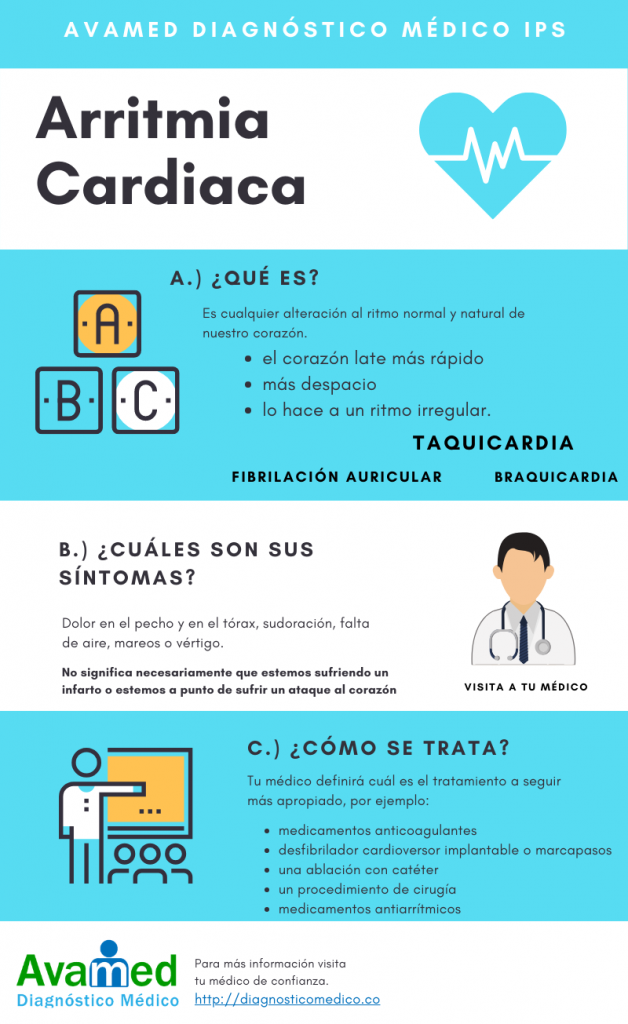 ABC De La Arritmia Cardíaca – Avamed IPS Diagnóstico Médico